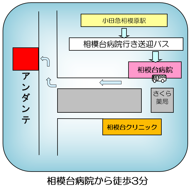 案内図