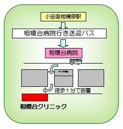 案内図